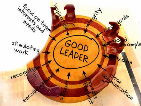 Leadership, Communication & Motivation